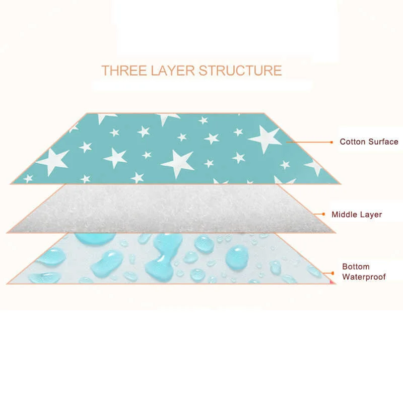 

Baby Diaper Mat Pad Waterproof Cover Newborn Boys Girls Stroller Bed Reusable Portable Nappy Changer