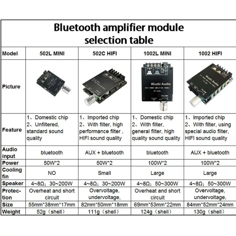 Мини ZK-1002L 5 0 Bluetooth цифровой усилитель доска двойной 100 Вт Каналы стерео