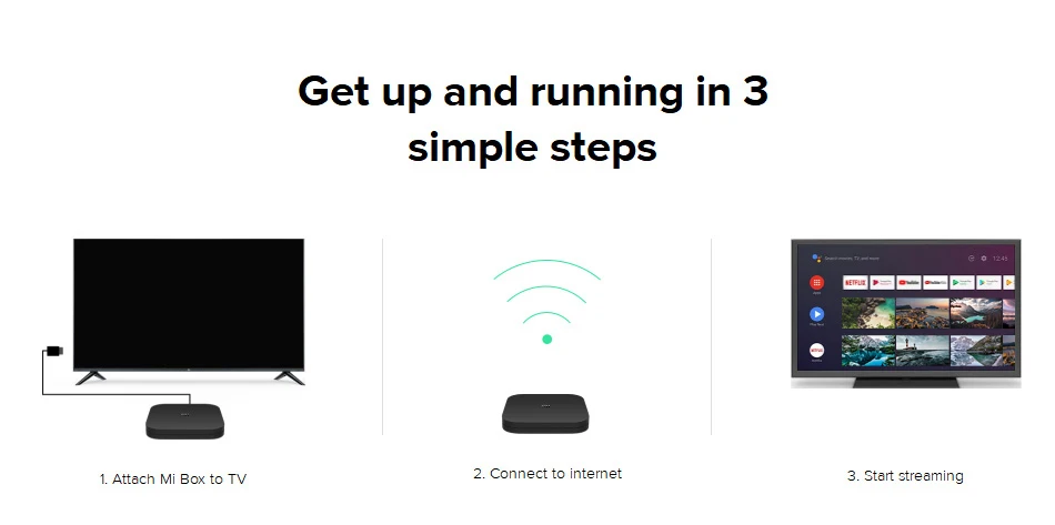 Xiaomi mi коробка S 4K Android 8,1 ТВ Box Android 8,1 2 ГБ+ 8 Гб HD mi 2,0 2,4G/5,8G, Wi-Fi, BT4.2 set top tv Box медиа плеер