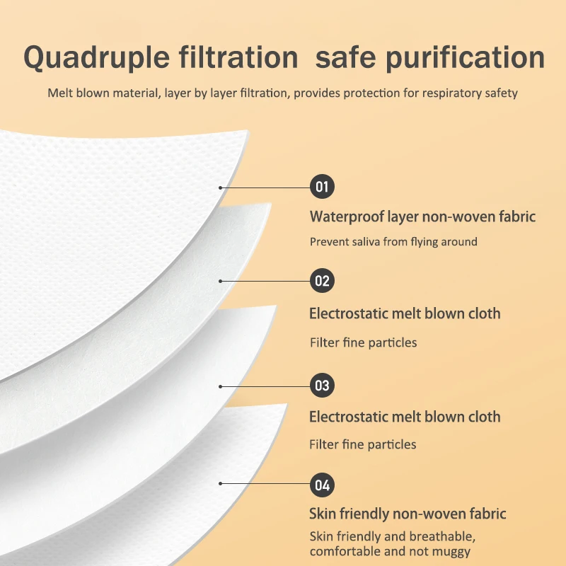10-200 шт. маски для лица с сертификатом KN95 | Безопасность и защита