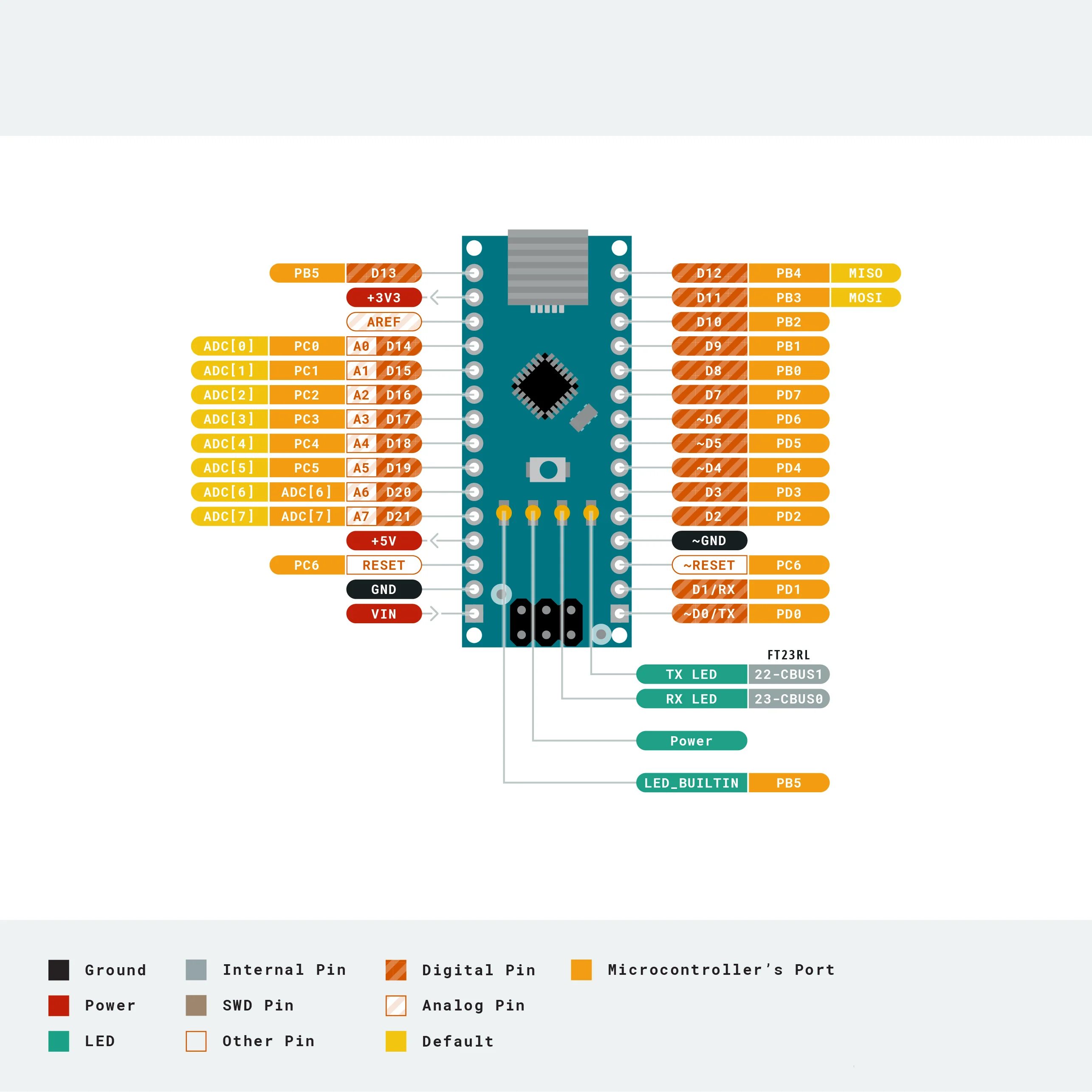 Nano с Загрузчиком совместимый контроллер 3 0 Для arduino CH340 USB драйвер 16 МГц v3.0 ATMEGA328P/168P