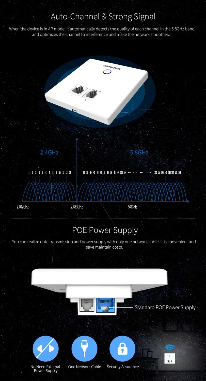 COMFAST Wi Fi в стену AP 750 м Dual Band Крытый 86 Панель 48V Poe точка доступа беспроводной маршрутизатор розетки CF E537AC|Точки