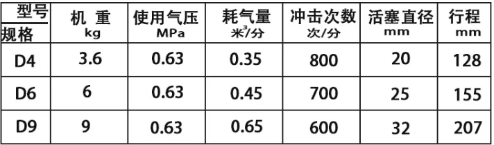 Промышленный пневматический барабанный станок Mingwei D3/пневматический молоток |