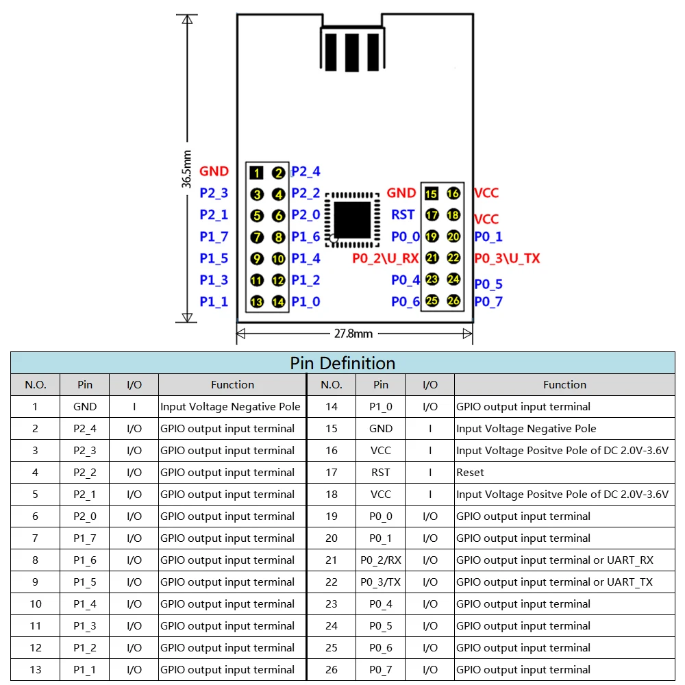 2.4GHz CC2530F256 Wireless Transceiver Module IoT Controller 2.5mW DC 2.0V-3.6V | Инструменты