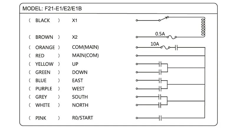Универсальный оптовый F21-E1B промышленный кран беспроводной Радиочастотный контроль 2 передатчика 1 приемника для подъемного крана