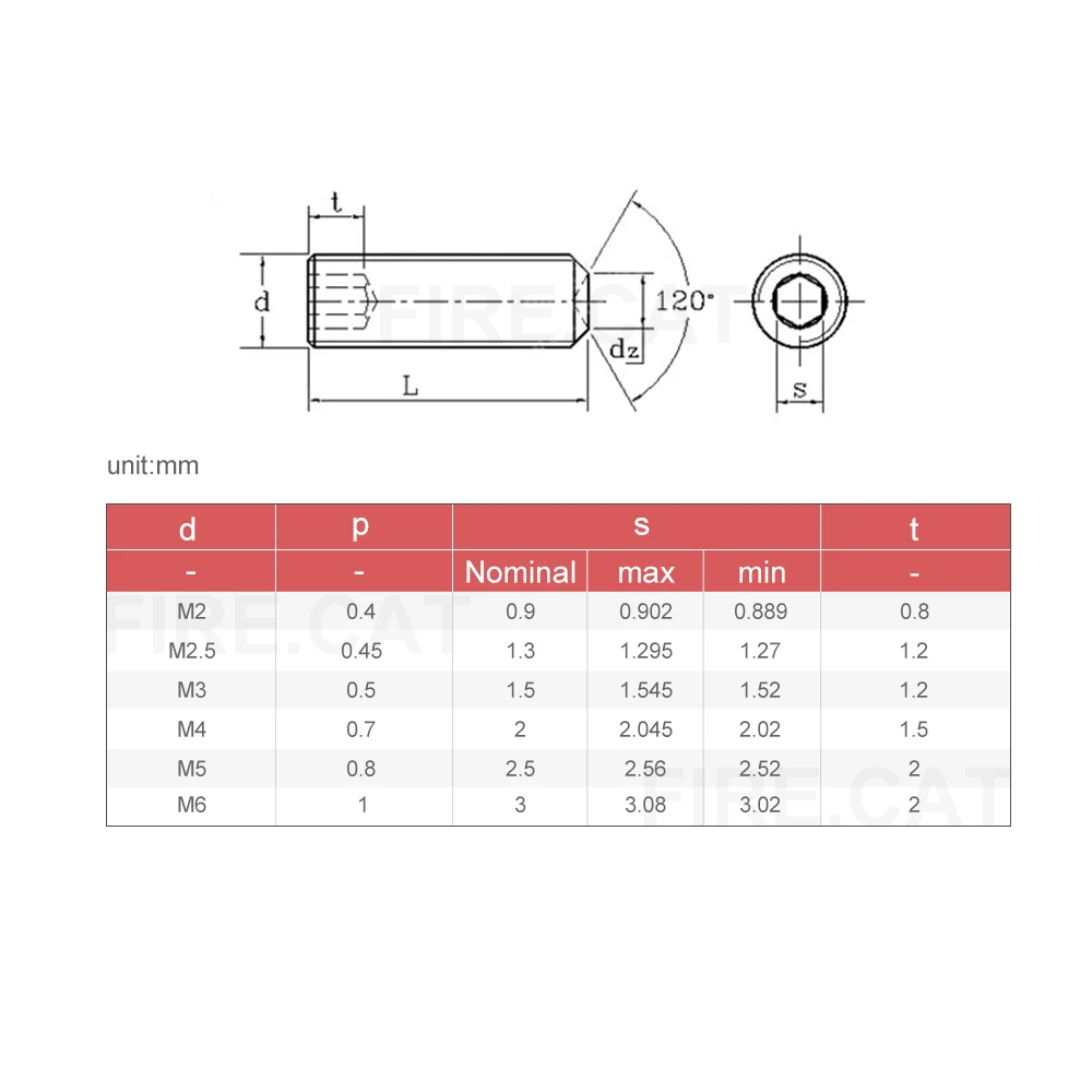 Винты с шестигранной головкой и углублением в чашке зажимные болты M2 5 M3 M4 M5 M6