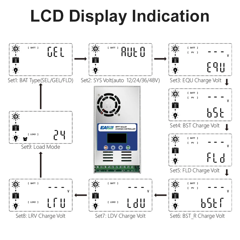 Контроллер заряда и разряда солнечной батареи MPPT источник питания EASUN 60 А 12 В 24 36 48