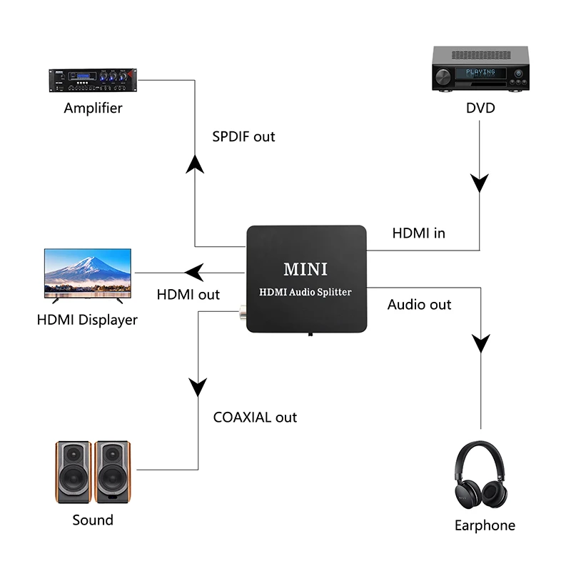 Аудиоадаптер HDMI/HDMI SPDIF коаксиальный для наушников 2/5 1 канала ТВ PS4 XBOX гарнитуры |