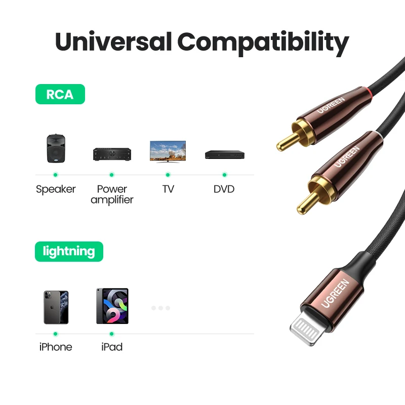 Кабель UGREEN с Lightning на RCA MFi Сертифицированный разделитель 2RCA аудио AUX адаптер Hi-Fi