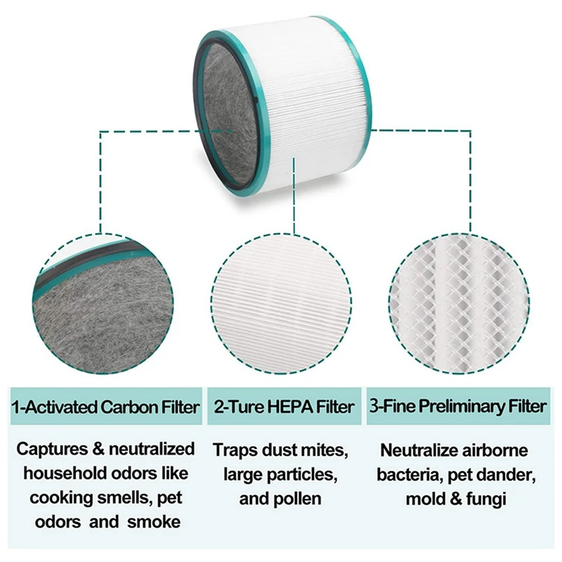 

4 Pack HEPA Post-Filters with for Dyson Pure Cool Link Desk & Dyson Pure Hot+Cool Link Purifiers