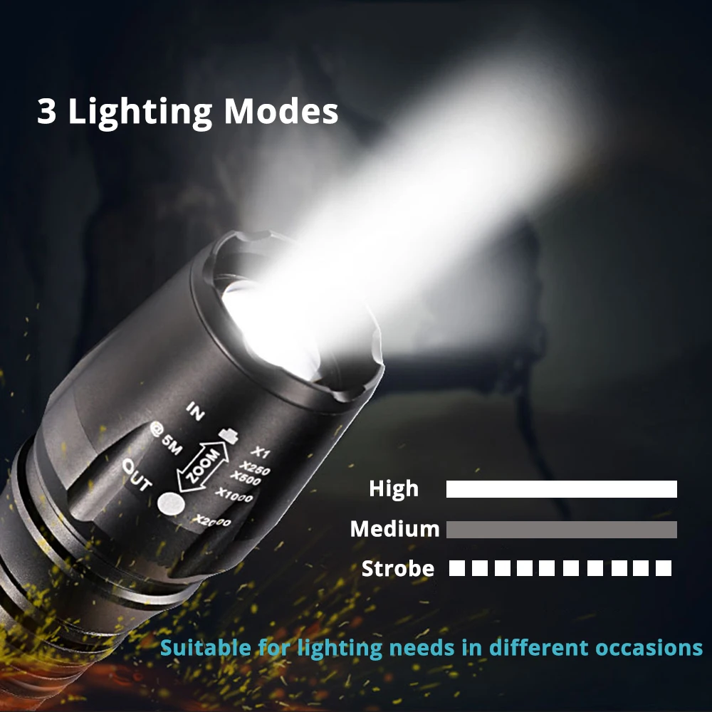 Супер яркий светодиодный фонарик 3 режима освещения фонарь с поддержкой зума