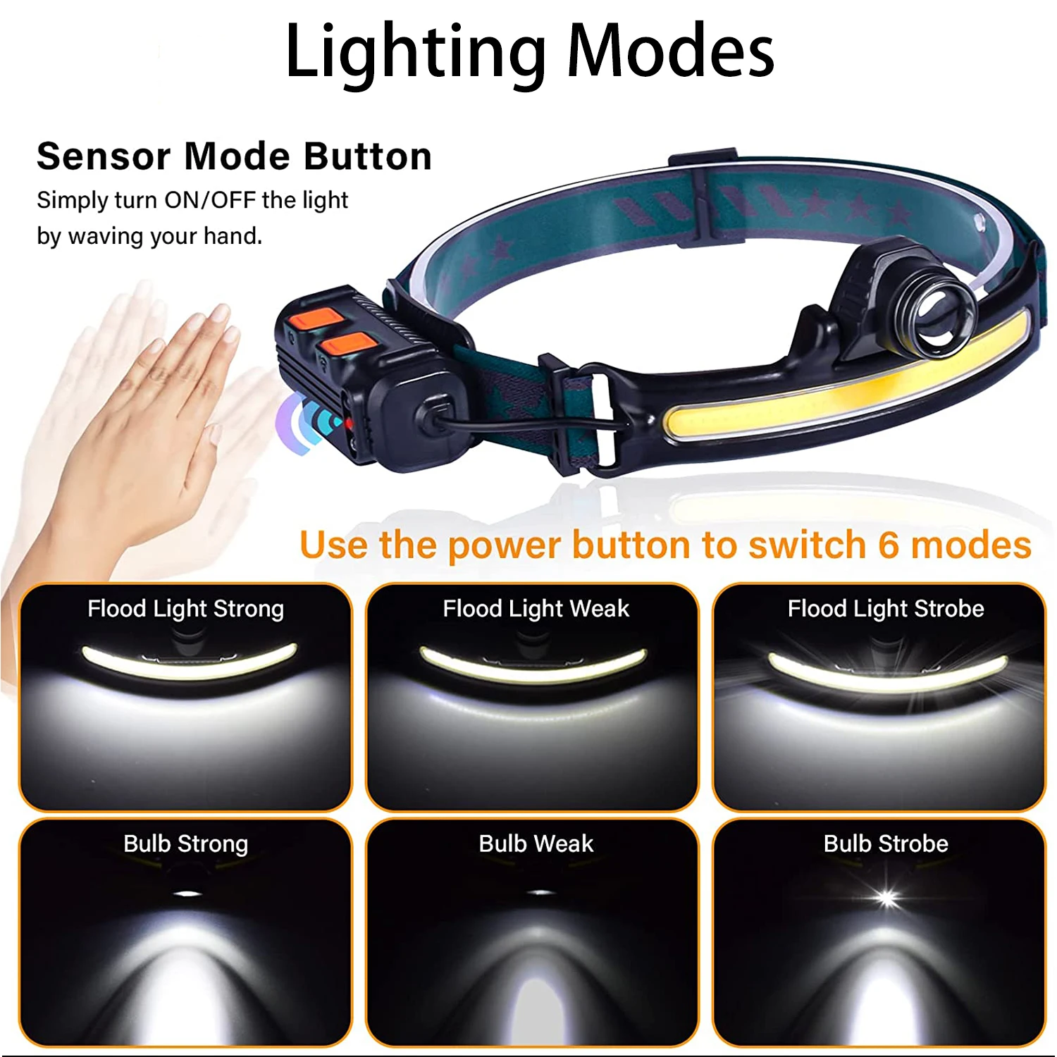 Led Headlamp Motion Sensor XPG+COB Head Lamp USB Rechargebale Flashlight with Built-in 2000mAh Battery for Fishing Running | Освещение