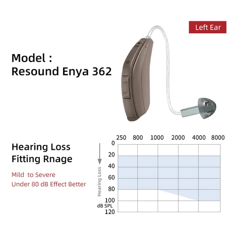 Высококачественные слуховые аппараты Resound EY362 для страдающих 8-канальным компьютером, программируемые средства для ухода за ушами для пожилых людей