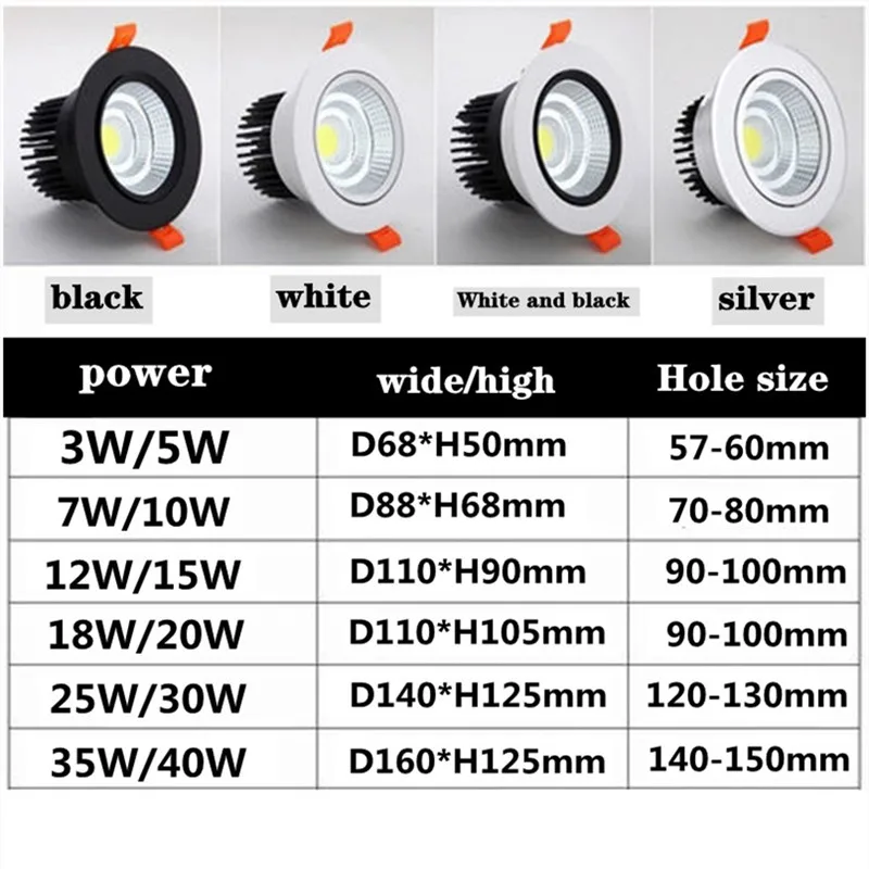 Диммируемая Светодиодная потолочная лампа COB Потолочный светильник