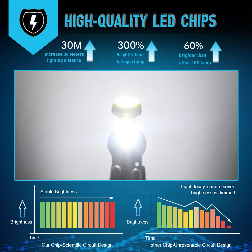 A Pack Canbus T10 W5W LED Light Bulb 194 168 Auto Lamp for Suzuki Grand Vitara SX4 S-Cross Jimny Swift Interior | Автомобили и