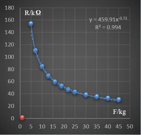 Пьезорезистивный гибкий пленочный датчик давления RXF2632 интеллектуальный FSR |