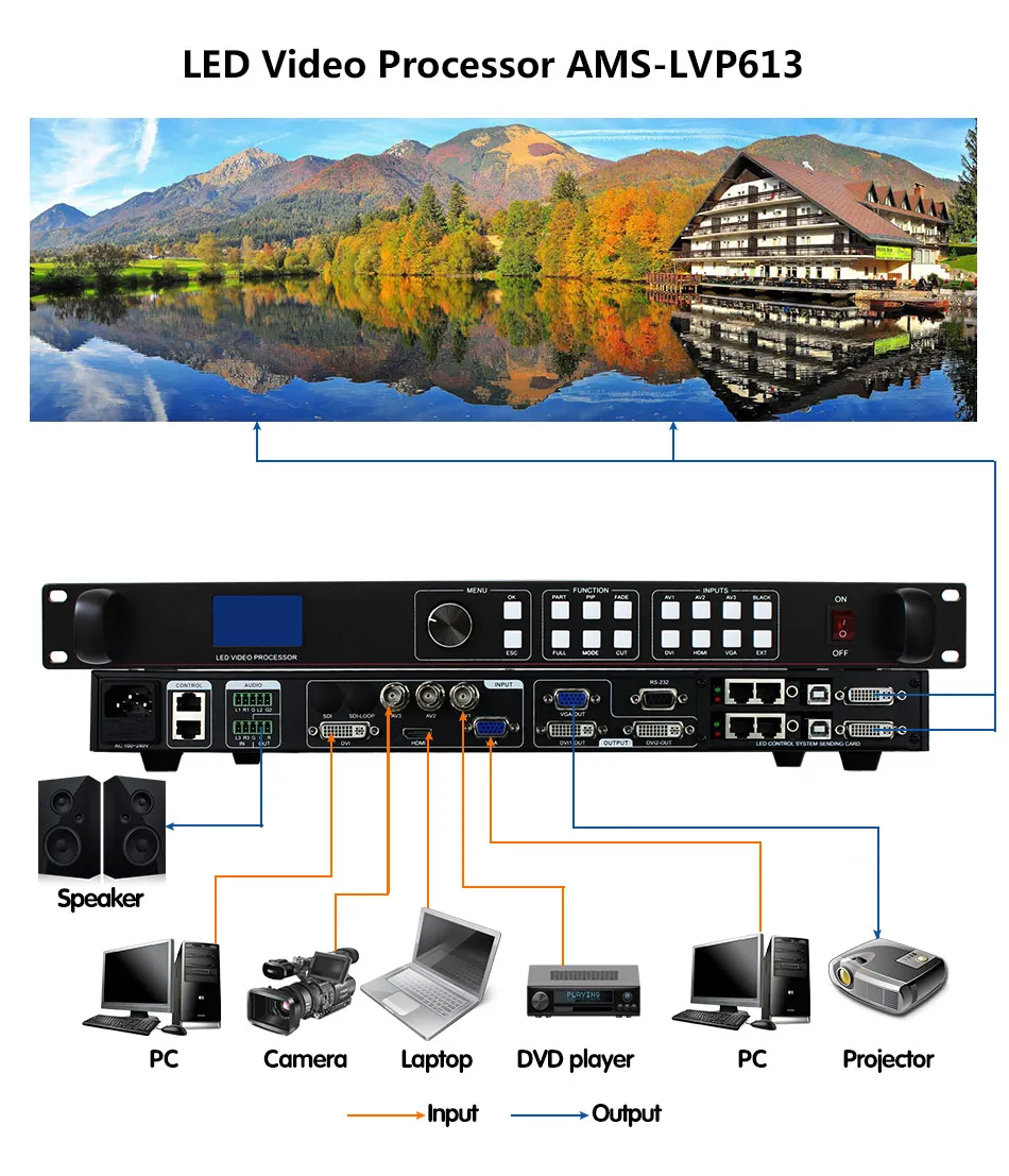 Beste Digitale Display Board Controller Led Wall Panel Video Processor Met Custom Resolutie Toepassing In Led Billboard Reclame Scherm