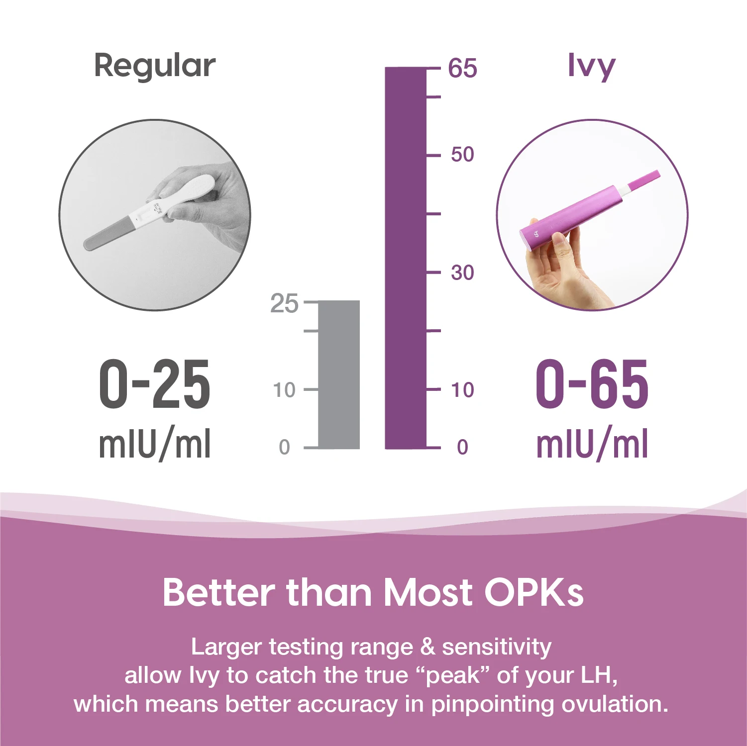 Femometer IVY цифровая овуляция предсказующий набор Подарочная коробка LH OPK тест Bluetooth