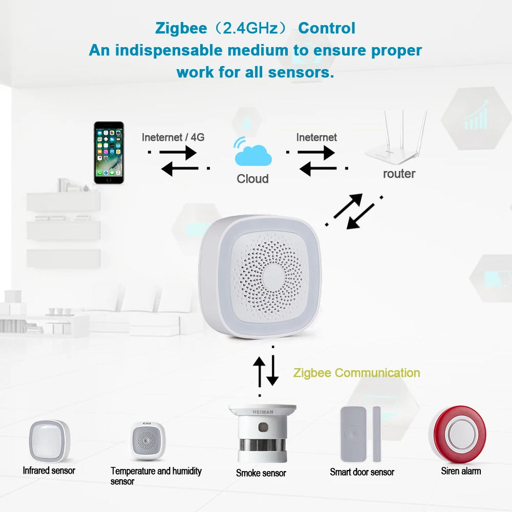 Система пожарной сигнализации HEIMAN HA1.2 Zigbee беспроводная умная система