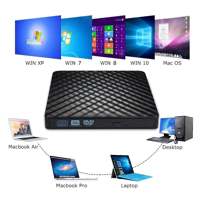 Внешний DVD-привод USB Тип C DVD RW CD запись портативный оптический привод плеер для ПК