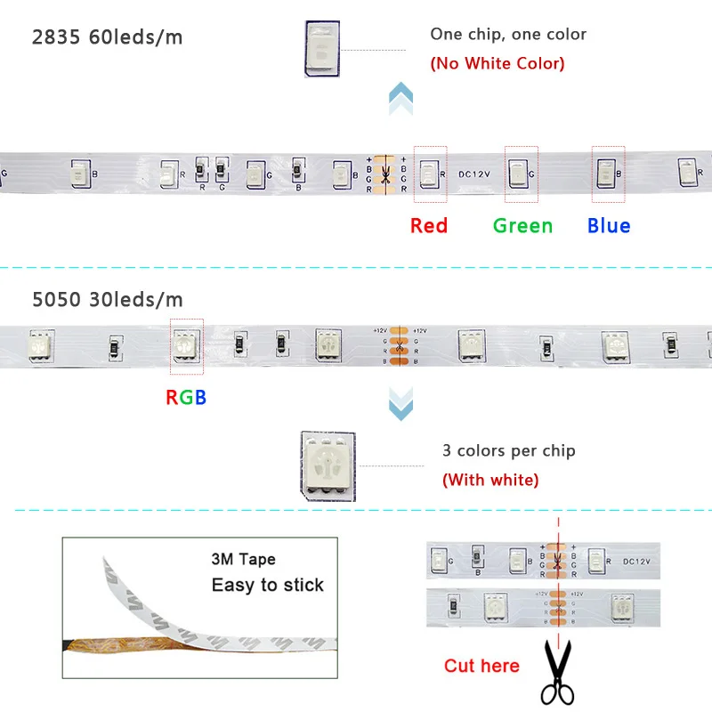 Светодиодная ленсветильник Wi-Fi RGB 2835 SMD 5050 гибкая лента Водонепроницаемая