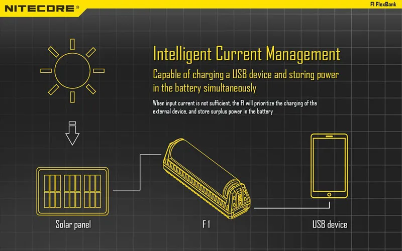 NITECORE F1 зарядное устройство 5V 1A Micro-USB внешний смарт-аккумулятор для Li-Ion IMR 26650 18650 10440 14500 батареи зарядное устройство