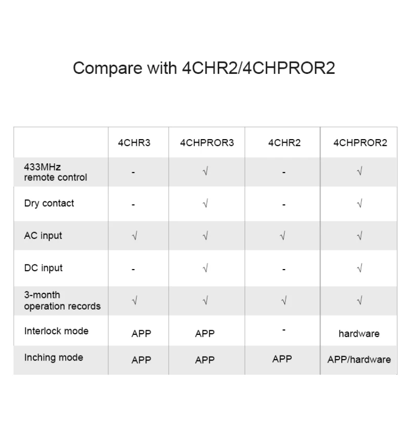 Смарт-переключатель SONOFF 4CHR3 4CHPROR3 4-gang/4 Way Wifi 433mhz RF Control Support Alexa Google Smartthings Яндекс Alice