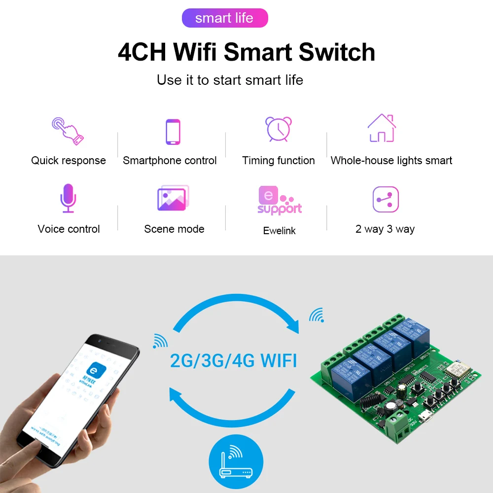 EWeLink приложение Smart переключатель 12V 24V 32V 4CH дистанционного Управление