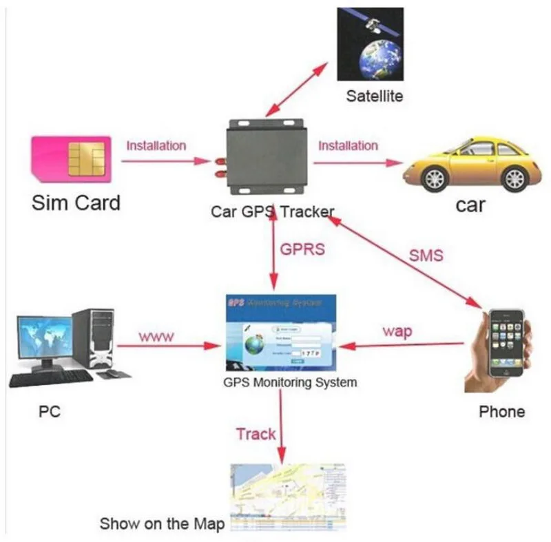 В режиме реального времени GSM/GPRS отслеживающий автомобильный gps-трекер 103A Tk103A TK103 gps 103A трекер реального времени