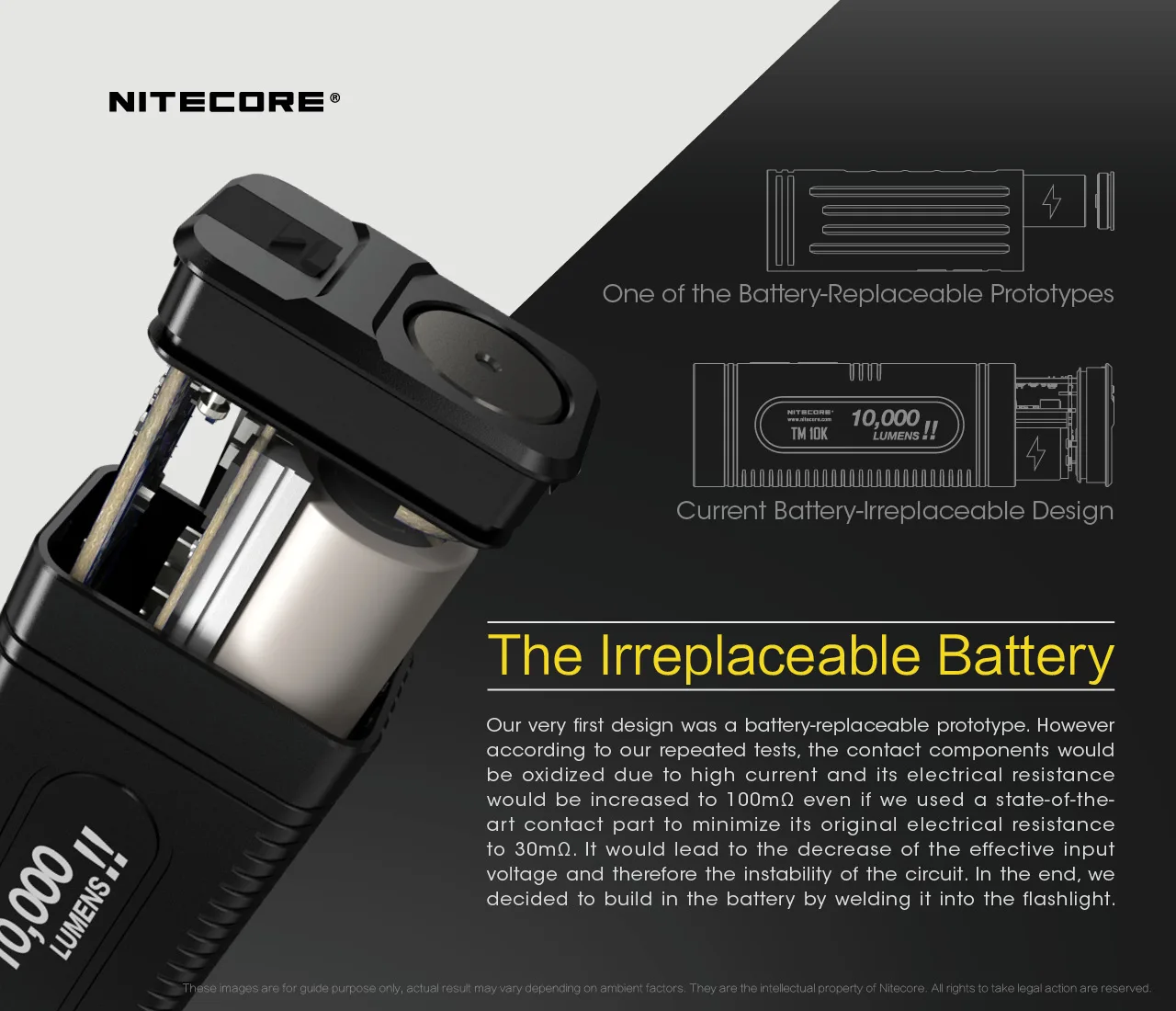 Перезаряжаемый фонарик NITECORE TM10K Tiny Monster 6 CREE XHP35 HD max 10000 люмен светодиодный экран 288