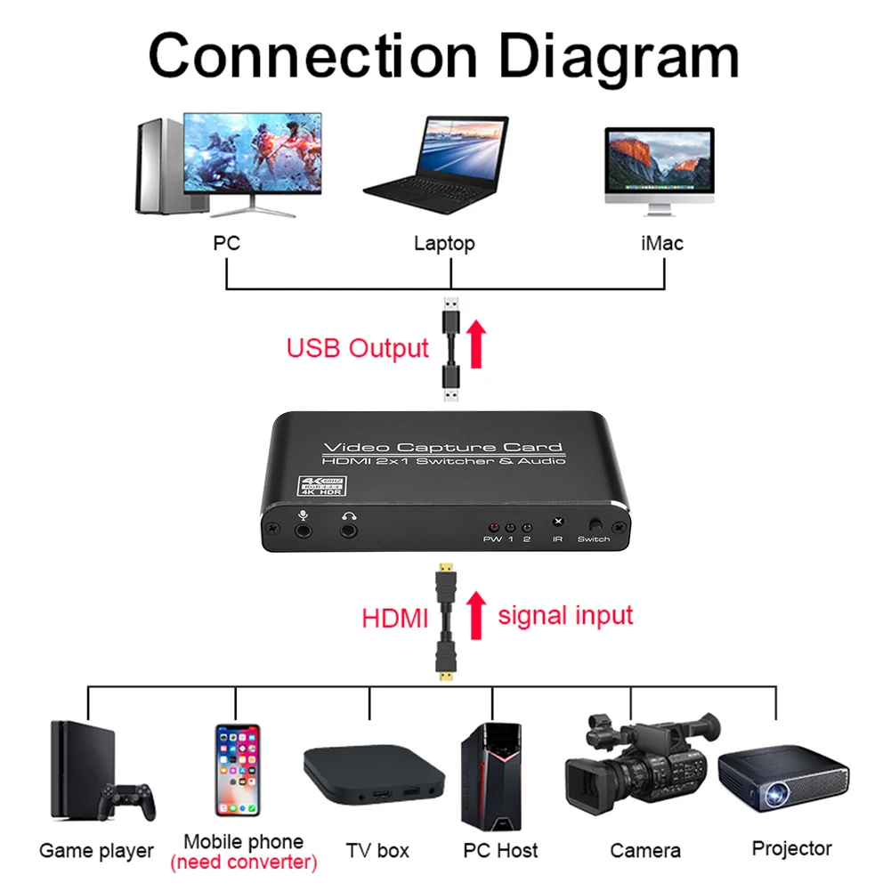 

Portable HDMI-compatible to USB3.0 Video Capture Card 4K 60Hz 2x1 Dongle Recorder Box for Game Streaming Live Broadcast