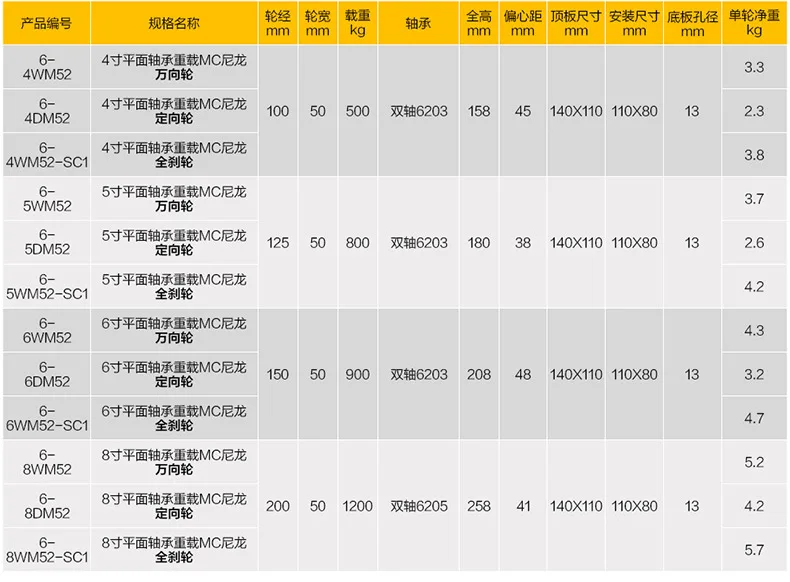 

6-4WM52-SC1 Casters 6 series plane bearing heavy load Full nylon 4 inch full brake wheel load 500kg