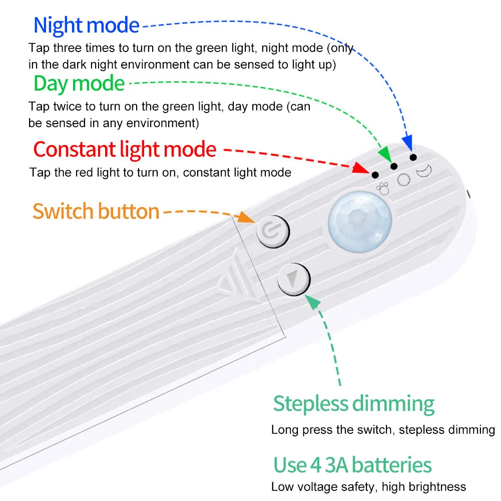 

LED Strip Lights String Light With Motion Sensor LED Waterproof Night Light For Decorative Lighting Party Home 3M(Cool White)