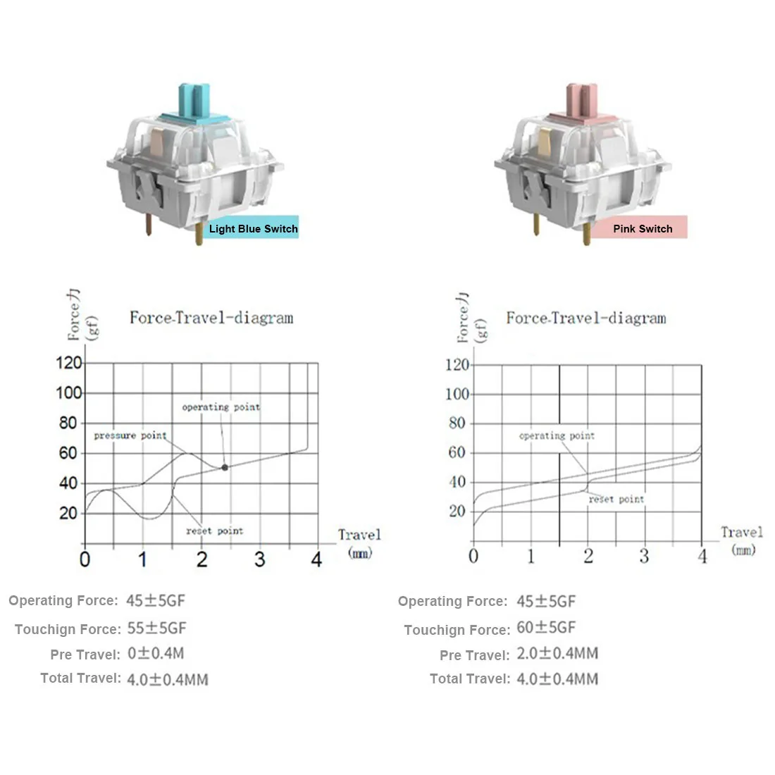 

K620T 62 Keys Bluetooth Wireless Dual Mode RGB Backlit Mechanical Keyboard For Win/Mac/Ios/Linux - White (Blue Switches)