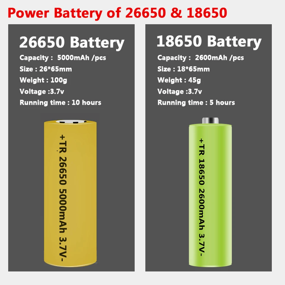 XHP99 Мощный светодиодный фонарик USB аккумуляторный тактический фонарь 3 режима