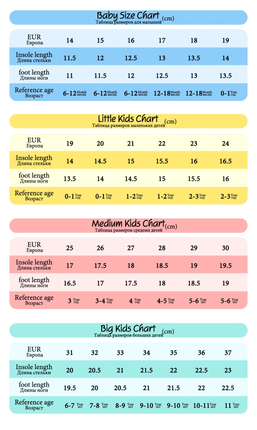 Весенняя парусиновая детская обувь с двойной звездой для мальчиков и девочек