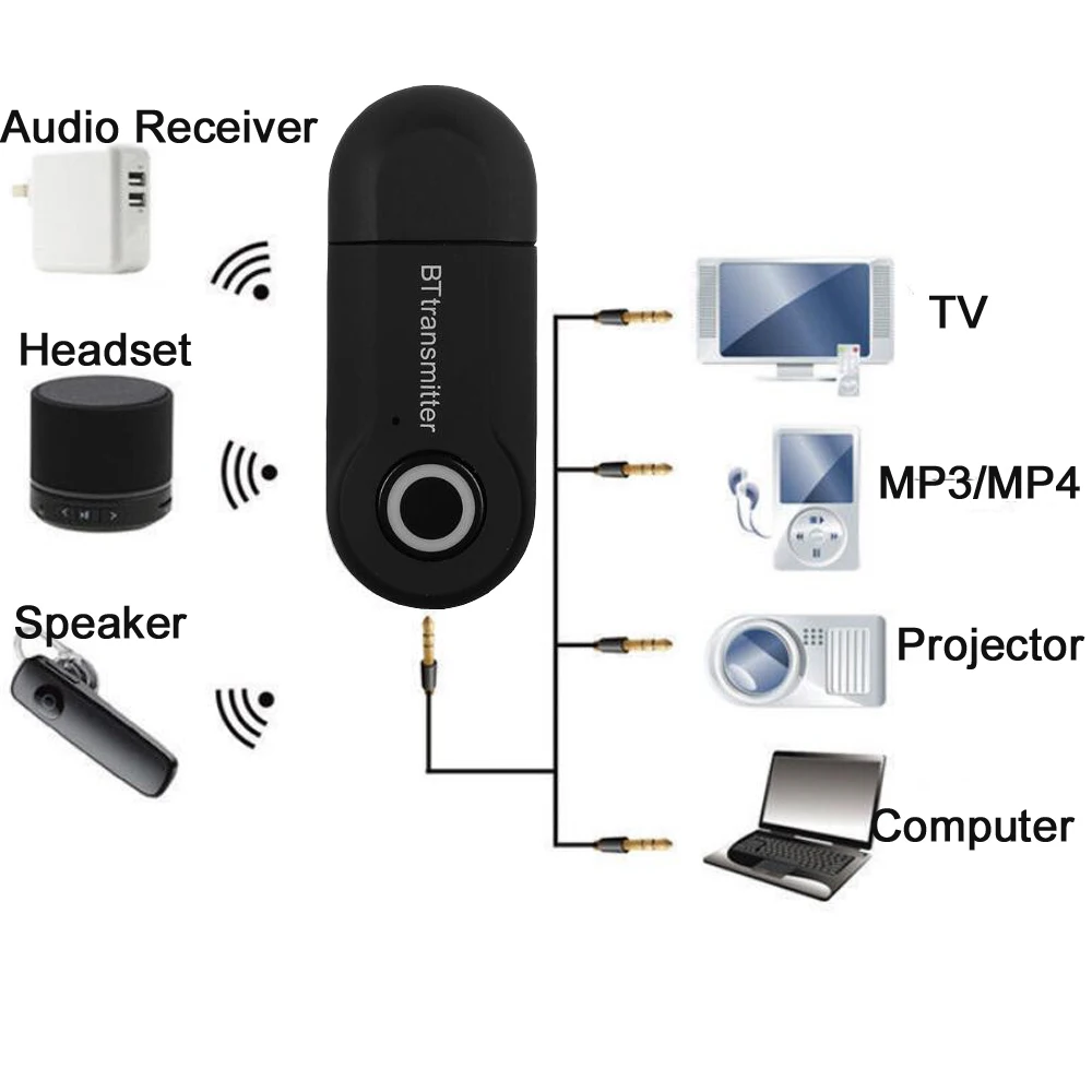 Hi-fi стерео аудио Музыка 3,5 мм AUX Jack адаптер беспроводной Bluetooth передатчик для ТВ PC проектор MP3/MP4 гарнитура динамик CD