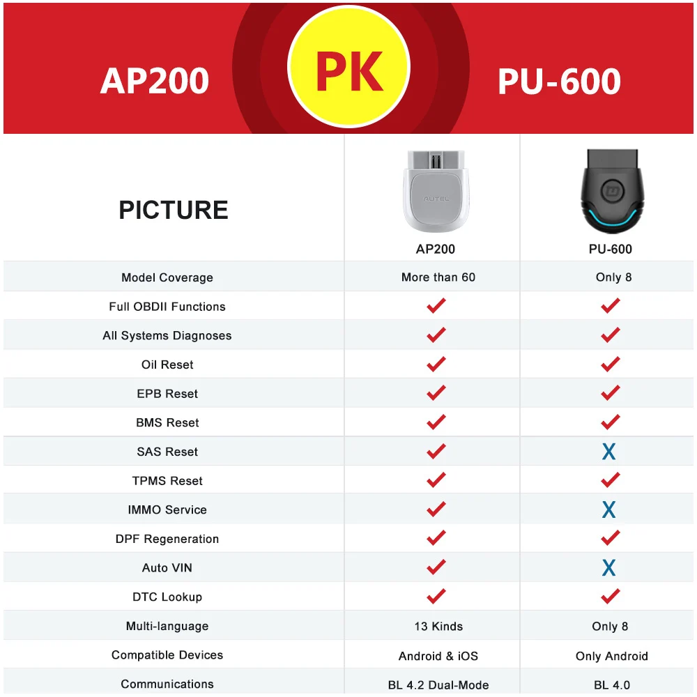 Autel AP200 Bluetooth OBD2 сканер автомобильный OBD 2 TPMS считыватель кодов диагностический