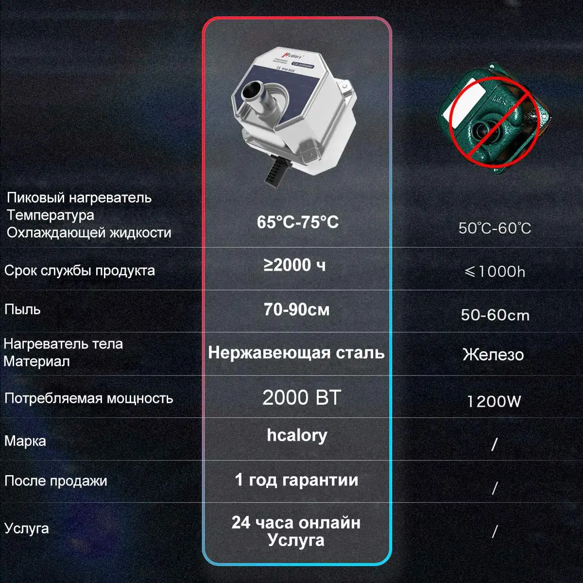 Новинка 3000 Вт 1500 220 В 50 Гц предупредительный подогреватель охлаждающей жидкости