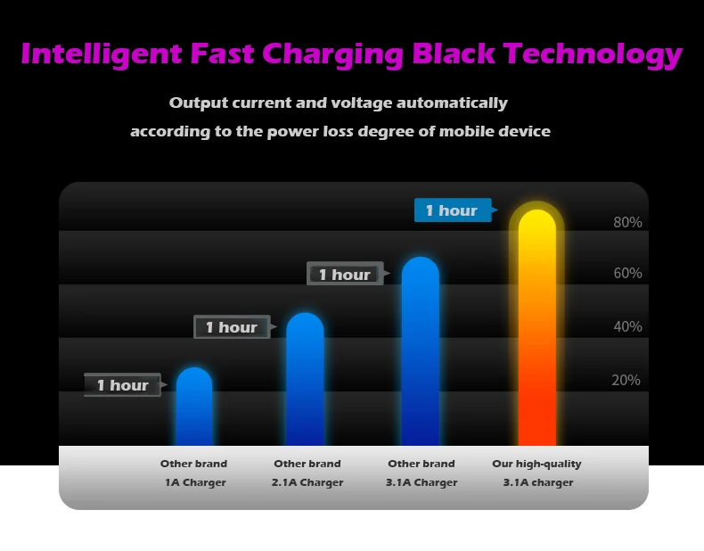 Автомобильное зарядное устройство с цифровым дисплеем Quick Charge 3,0, автомобильное зарядное устройство с двумя Usb, автомобильное зарядное устройство с контролем напряжения и тока, автомобильное зарядное устройство