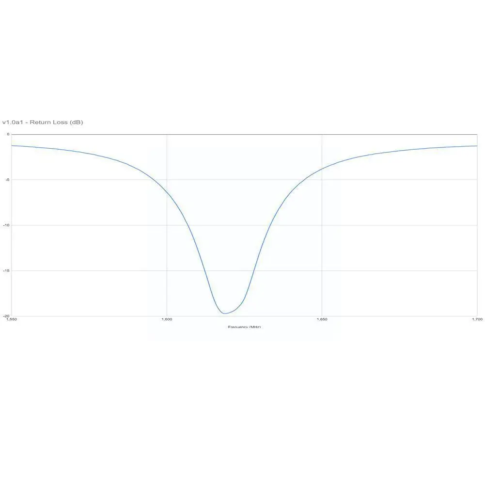 

PCB Antenna For Satellite/iridium Reception 1.614GHz Antenna 1614 MHz Iridium X5Q6