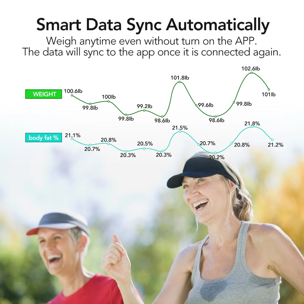 Sinocare Smart Body Fat taces монитор для тела и жира баланс разъем диеты fit светодиодный