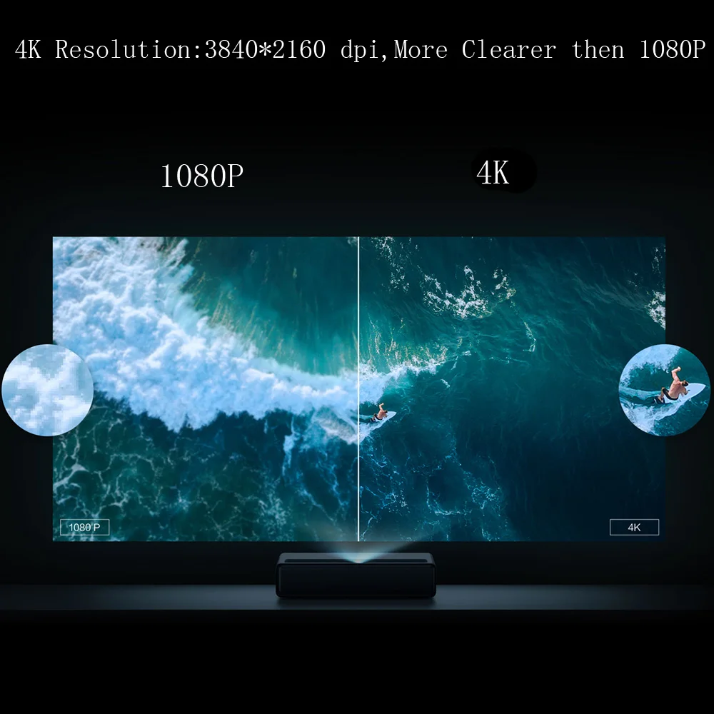 Xiaomi Mijia 4K лазерный проектор для домашнего кинотеатра ТВ с коротким фокусом 5000