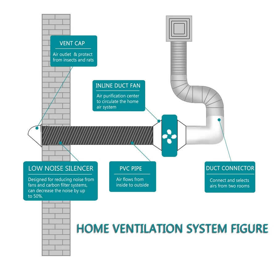 Пластиковый вертикальный шланг для труб соединитель вентиляции воздуха