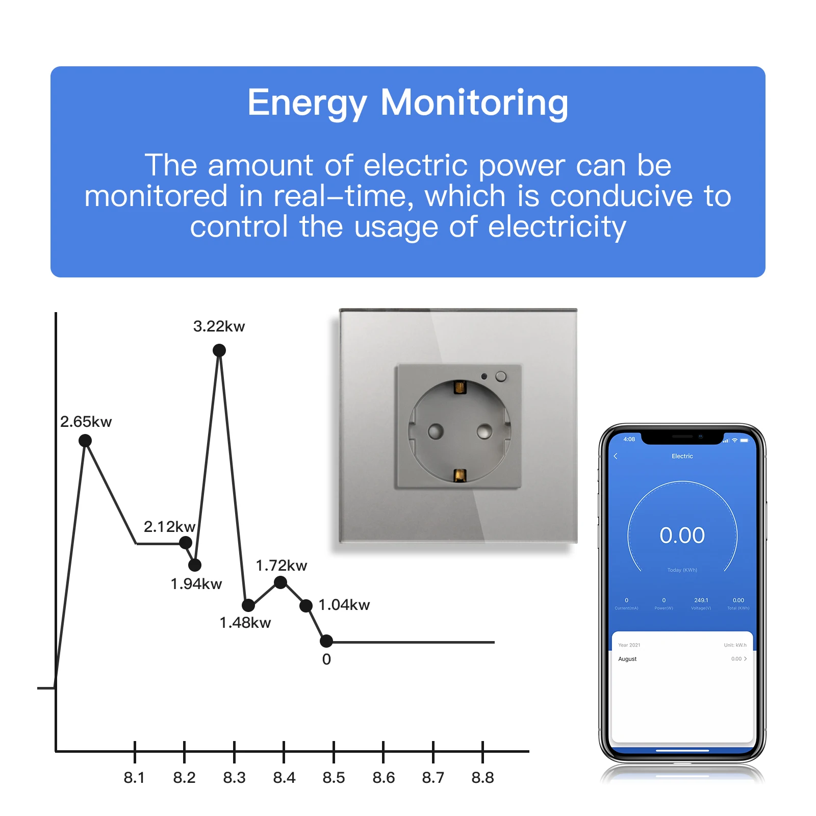 Смарт-розетка настенная с Wi-Fi 16 А Синяя подсветка | Строительство и ремонт