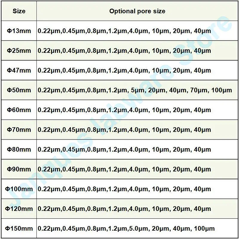 Микропористый полипропиленовый фильтр диаметром от 13 до 150 мм 50 шт./коробка