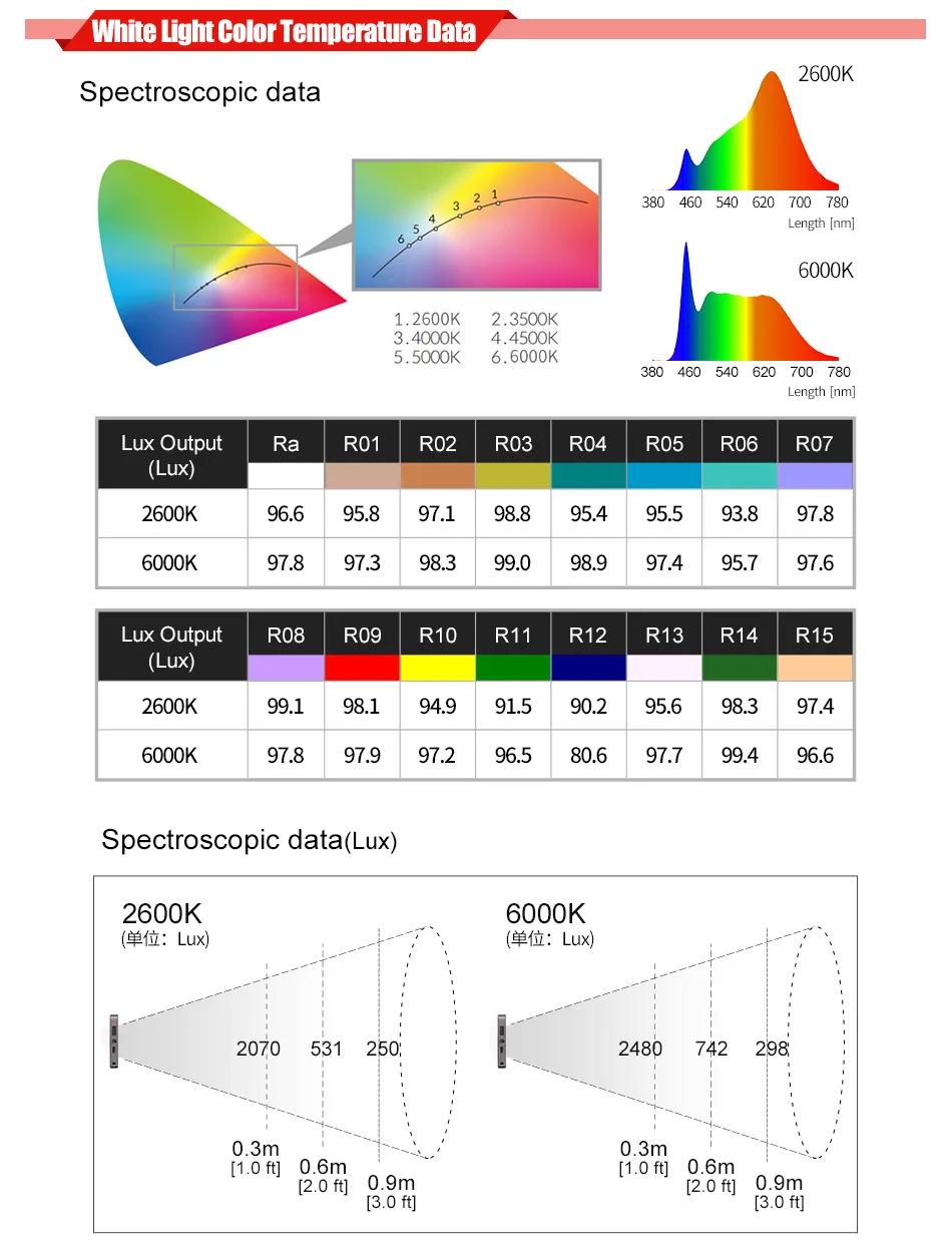 SUNWAYFOTOT FL-70RGB светодиодный светильник для фото студийной фотосъемки на Dslr камеру Горячий башмак с регулируемой яркостью для youtobe live stream