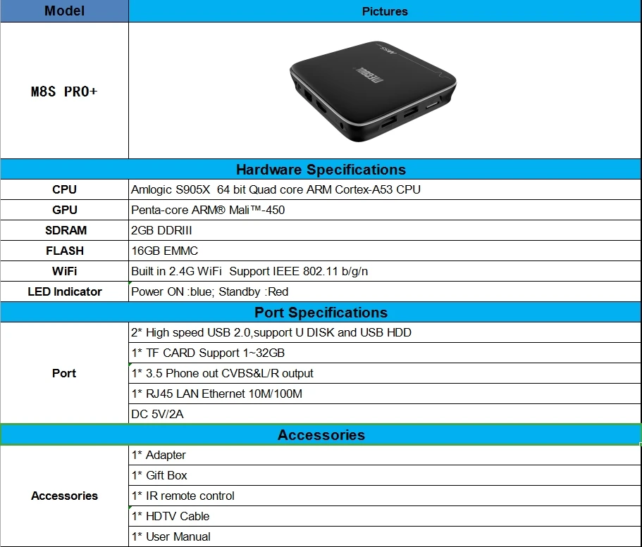 Mecool tv box M8s Pro+ Android 7,1 tv box 2G DDR3 16G rom 2,4G wifi медиаплеер USB Blutooth Голосовое управление Smart home телеприставка