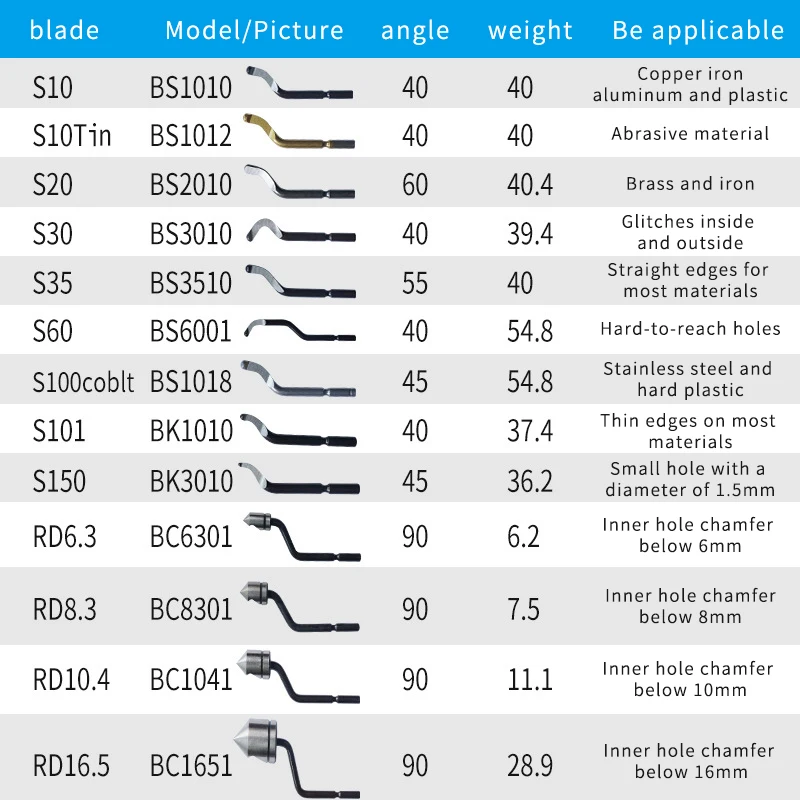 

Stainless Steel Deburring Scraper BS1018 Manual Trimmer Blade 1010 Tool BK3010 Plastic Scraper Blade
