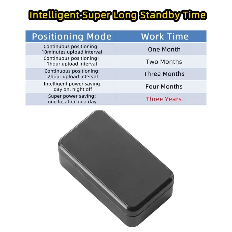 

G11 Automotive Long 90days Standby Time Strong Magnetic Vehicle GPS Tracker SOS